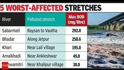Sabarmati most polluted river stretch in state