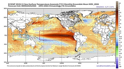 Combined impacts of Super El Nino and Indian Ocean Dipole to be recorded between August and October: WMO
