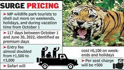 Tiger tourism to cost more in MP on ‘premium days’