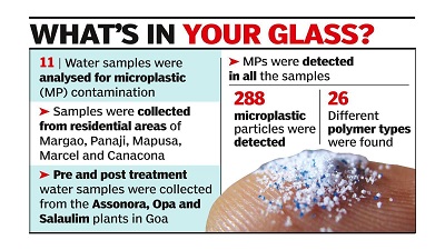 Plastic flows through Goa’s tap water: NIO